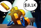 Bitcoin price rally stalls as gold nears record $3.1K